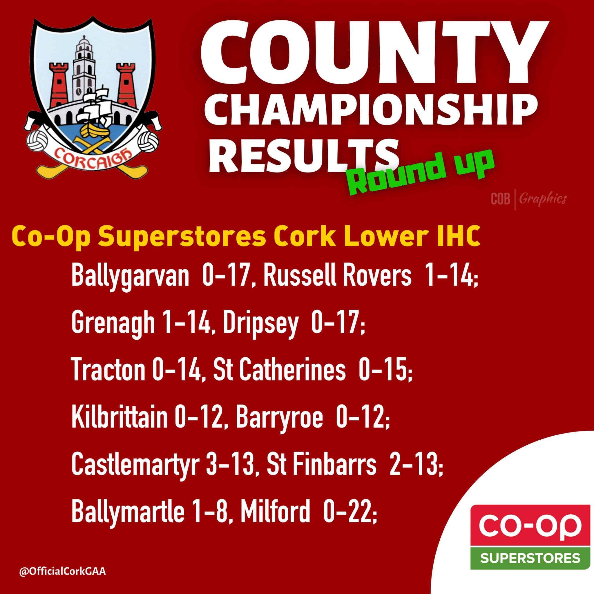Weekend hurling results Cork GAA