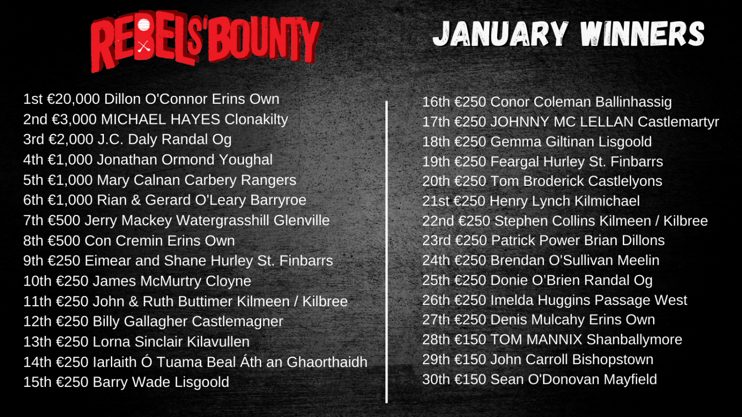 Rebels Bounty Draw Results January Winners Cork GAA