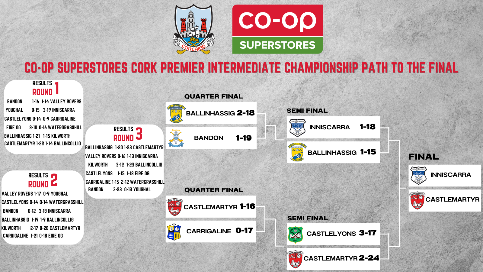 2022 CoOp Superstores Cork Premier Intermediate Hurling Championship
