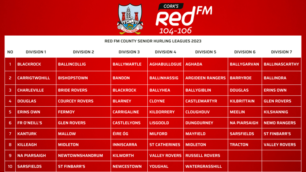 County League Formats & Groupings 2023 - Cork GAA