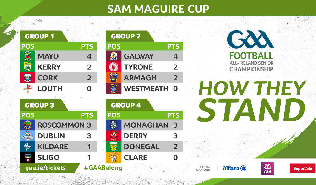 Credit Union Senior Football League - Round 2 Fixtures - Kerry GAA