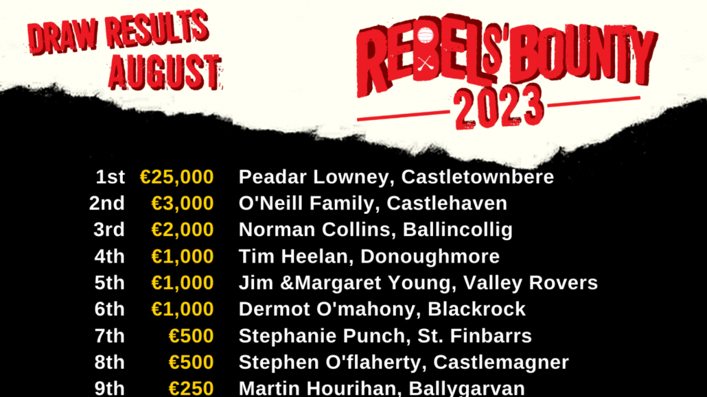 Results are in from Rebels Bounty Draw for August