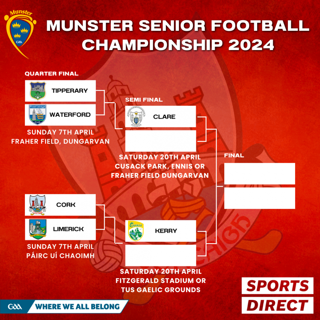 2021 Munster Minor and Under 20 Championship Fixtures Confirmed - Cork GAA