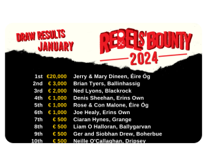January Rebels’ Bounty Results are in