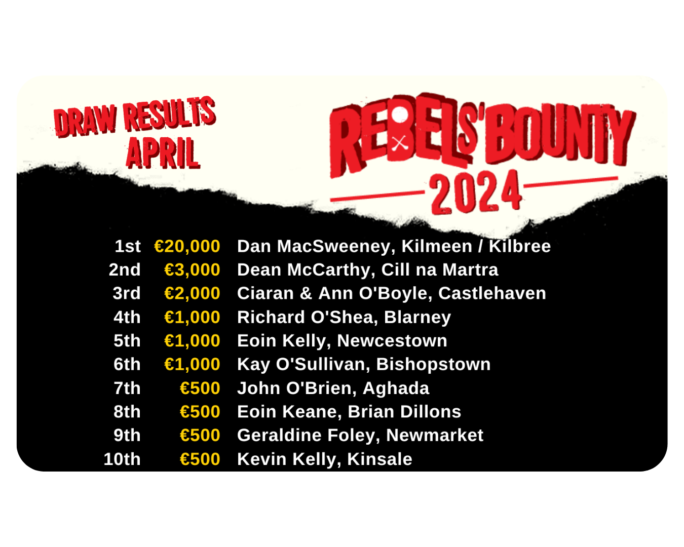 Rebels’ Bounty Draw Results for April are in