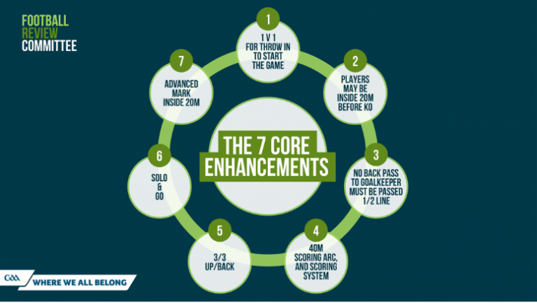FRC outline next steps in implementation of rule enhancements 