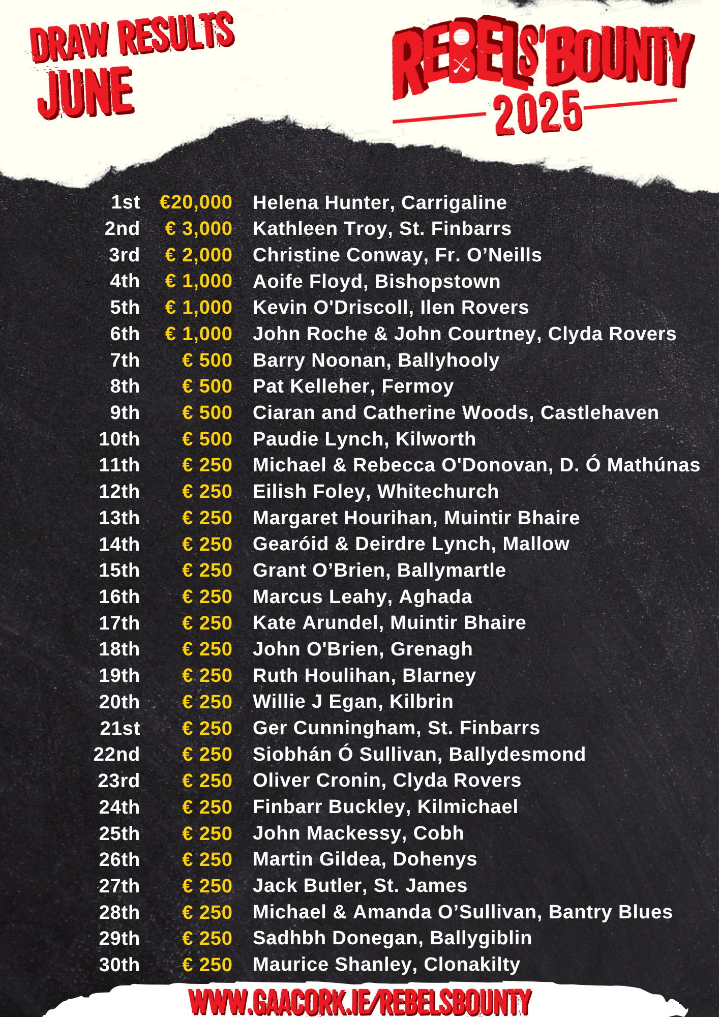 Rebels’ Bounty Draw results for June
