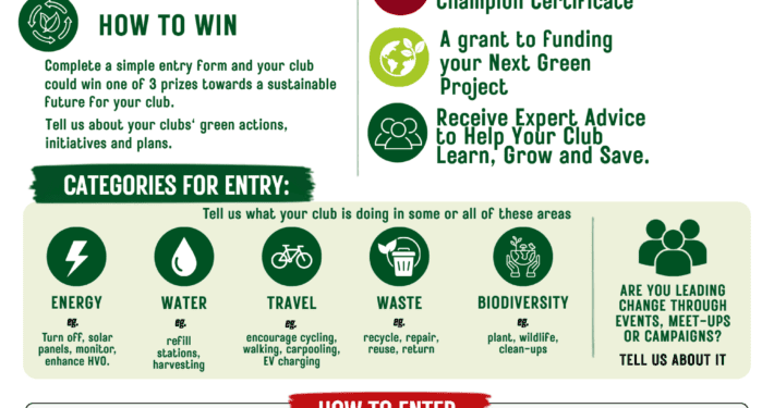 Ten Clubs Shortlisted for Cork GAA Sustainable Clubs Competition