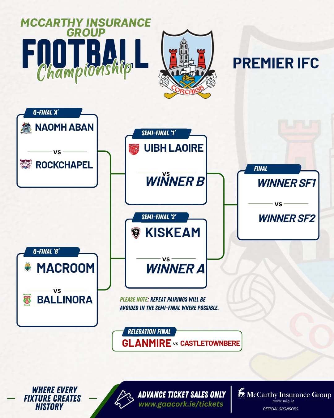 McCarthy Insurance Group Premier IFC Knockout Draw Confirmed