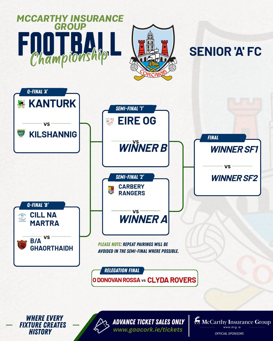 McCarthy Insurance Group Senior ‘A’ FC Knockout Lineup Confirmed