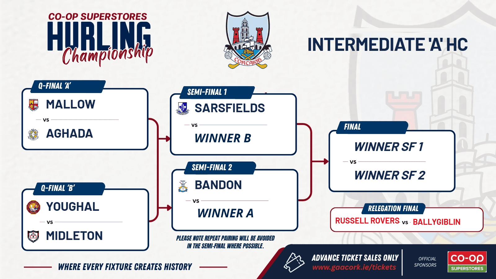Knockout draw confirmed in Co-Op Superstores Intermediate ‘A’ Hurling Championship