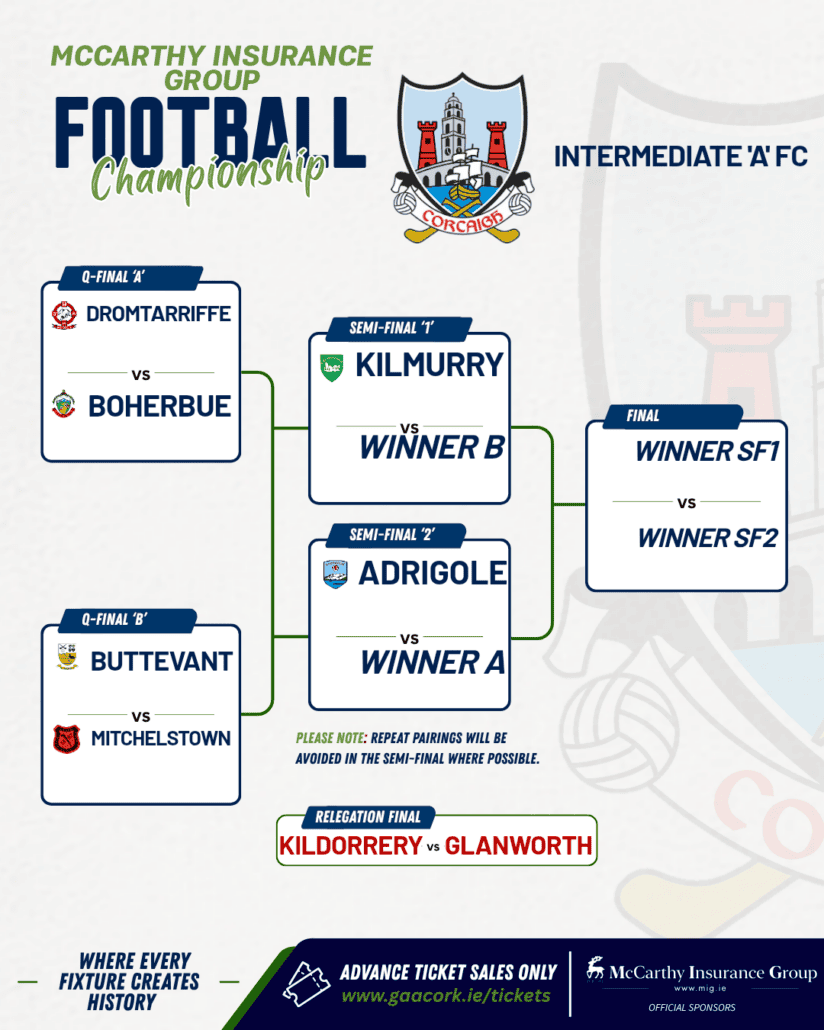 Knockout phase of the McCarthy Insurance Group Intermediate ‘A’ Football Championship