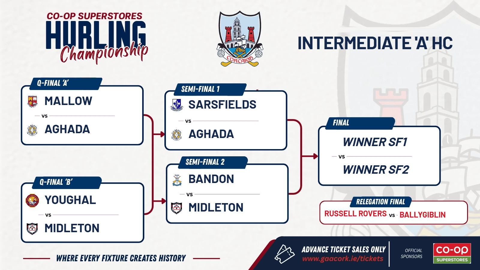 Co-Op Superstores Intermediate ‘A’ Hurling Championship – Semi-Final Line-Up Confirmed