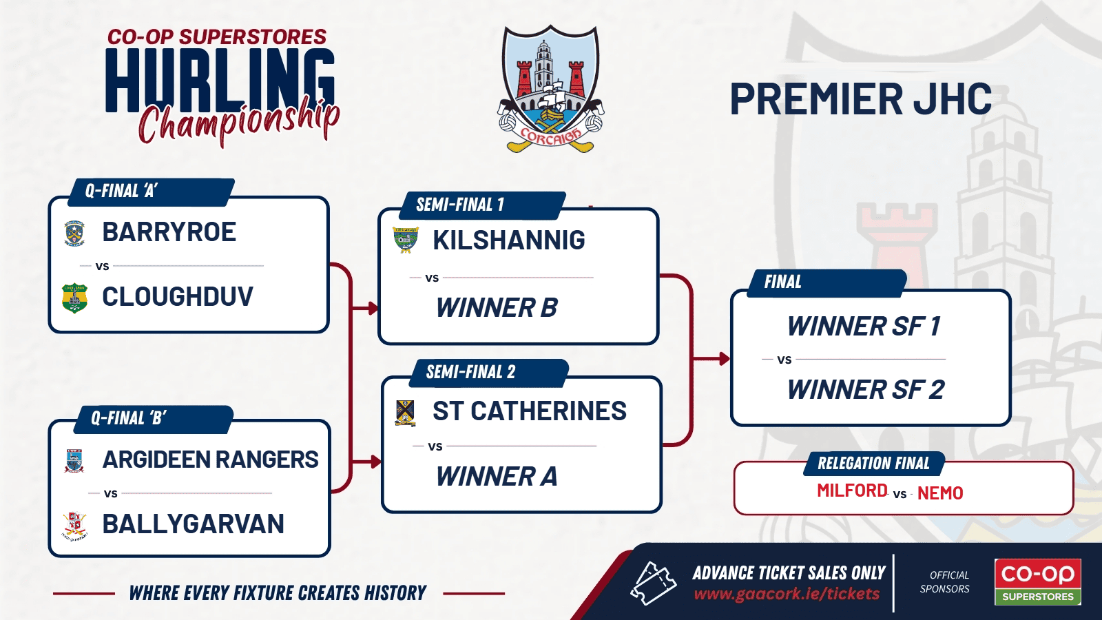 Premier JHC knockout stages take shape