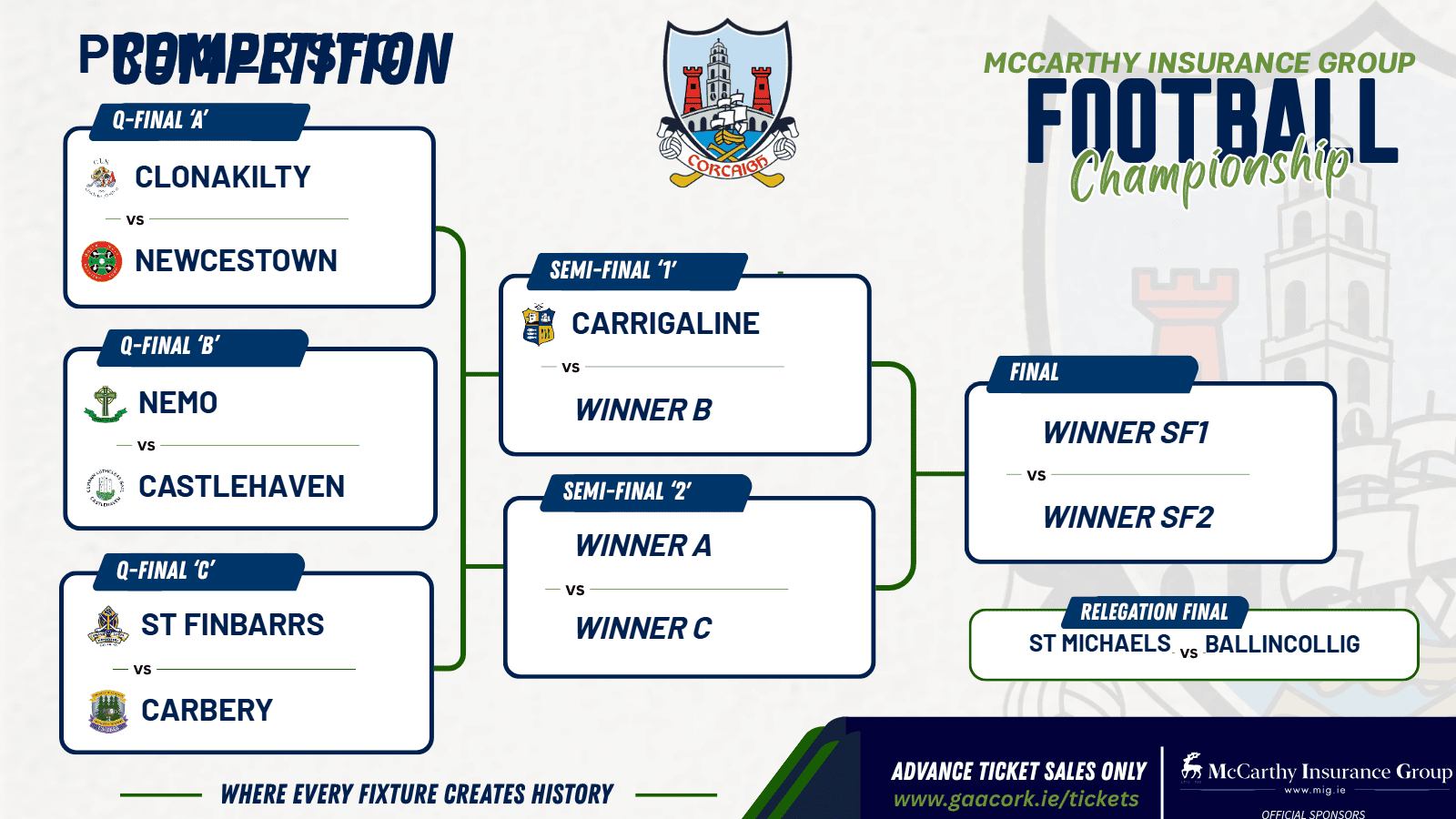 McCarthy Insurance Group Premier SFC: Six Teams Remain as Quarter-Finals Take Centre Stage