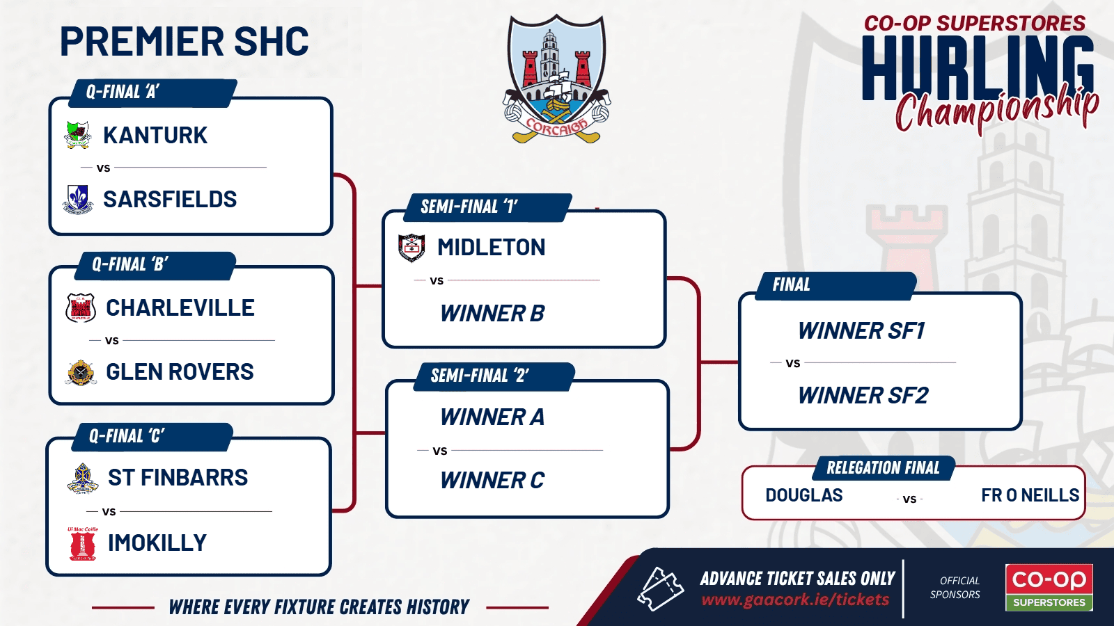 Knock-Out stages confirmed of Co-Op Superstores Premier SHC