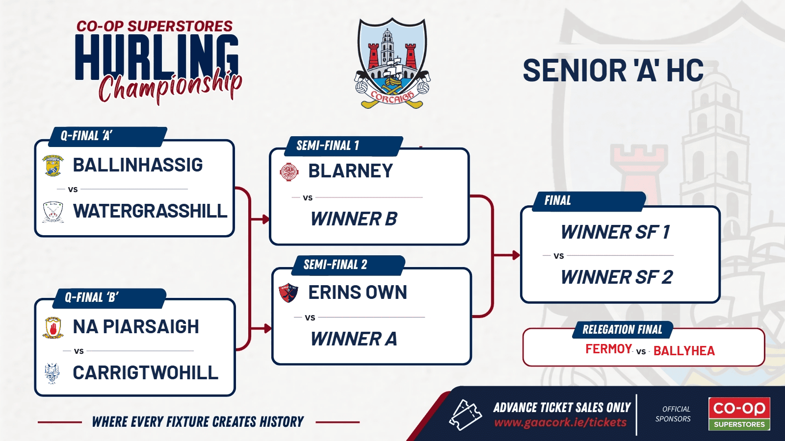 Stage Set for Thrilling Co-Op Superstores Senior ‘A’ Hurling Championship Knockout Battles