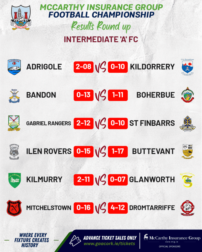 McCarthy Insurance Group Intermediate A Football Results