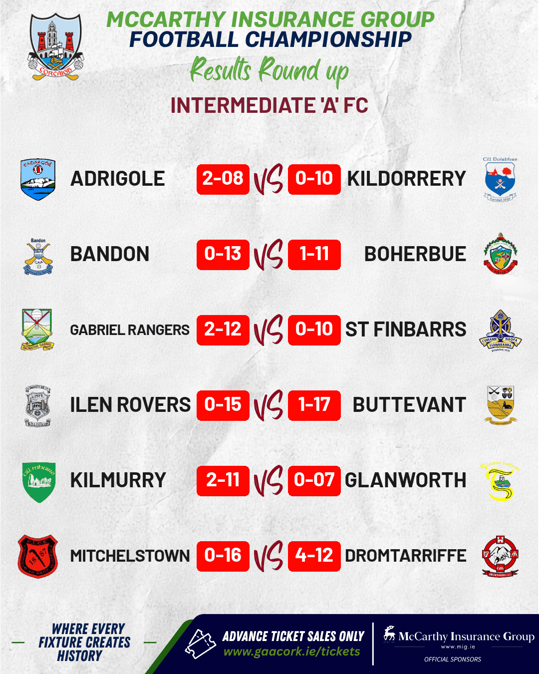 McCarthy Insurance Group Intermediate A Football Results