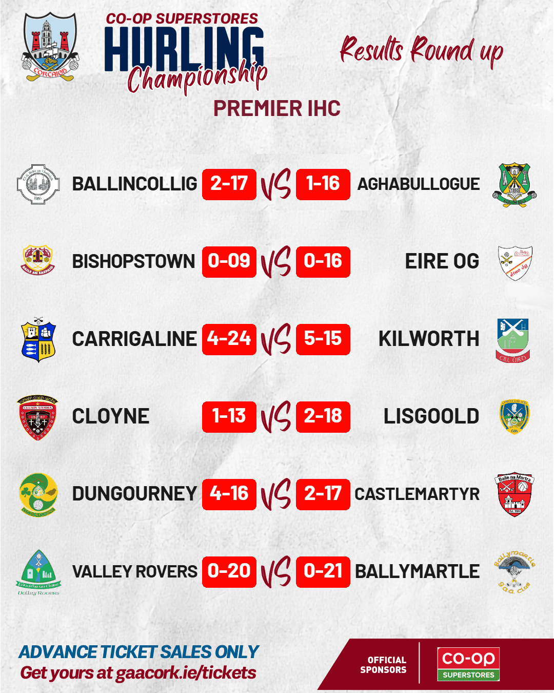 Co-Op Superstores Premier IHC – Round 3 Results Round-Up