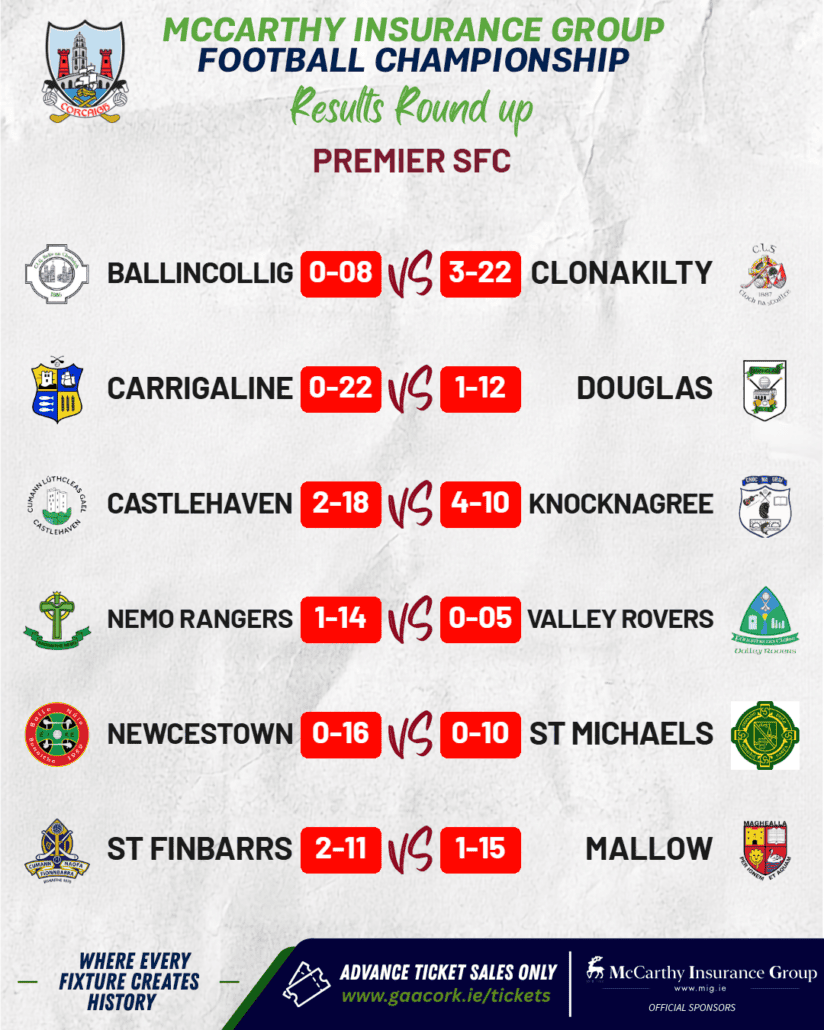 McCarthy Insurance Group Premier SFC: Round 3 Results