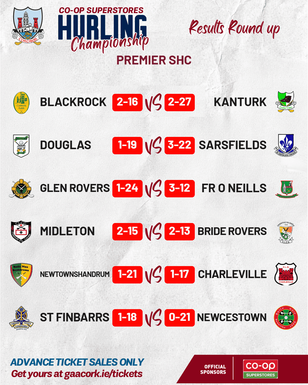 Co-Op Superstores Premier SHC – Round 3 Results Round-Up